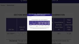 NIACL AO 2023 || MY SCORECARD || GENERALISTS CUT OFF 81.75 GENERAL CATEGORY 10.50 MARKS SHORT #IBPS