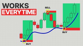 The Only Indicator You’ll Ever Need (Full Strategy)