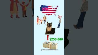 Raising a Child in USA = $300,000?! 😱 #money #usa #finance #investing #living #raisingkids