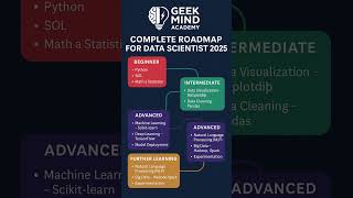 Data Scientist Roadmap 2025 📊 | From Beginner to Pro! #datascientist