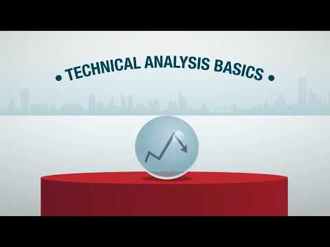 Technical Analysis with Understanding Candlestick Charts