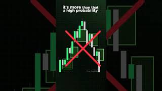 Fair value gap Strategy #fairvaluegap #youtubeshort