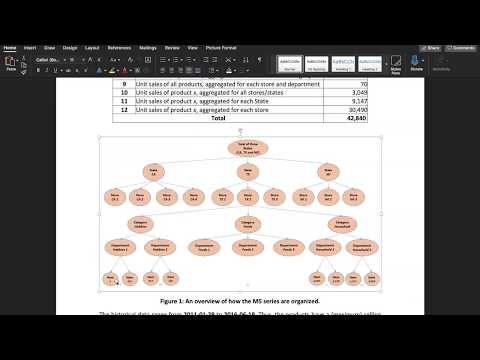 Machine Learning in Time Series Forecasting | Kaggle M5 Forecasting Competition, Part 5: Top-down