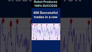 Trading robot - 100% success - 15 weeks