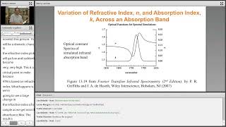 Develop Infrared Library Search Prefilters for Automotive Clear Coats from Simulated ATR Spectra