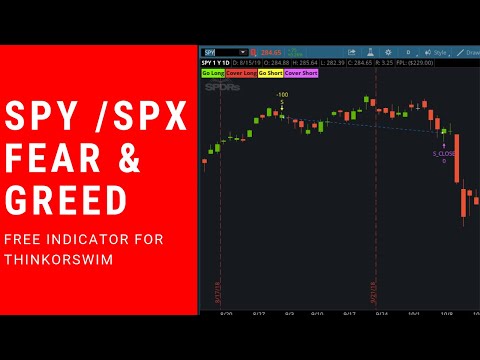 SPX Fear & Greed Trading Strategy for ThinkorSwim | BACKTESTED