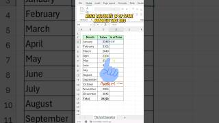 Calculate % of Totals in Excel with Quick Analysis Tool.. #viralshorts #excelshorts
