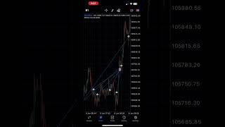 Booked so early 😫 #bitcoin #crypto