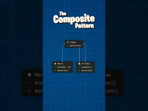 Composite: What do Media Libraries teach us about coding? | Patterns Explained #programming