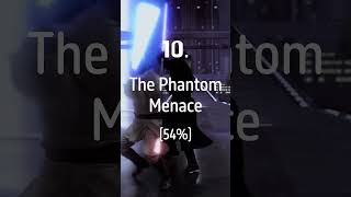 Star Wars Movies ranked by Rotten Tomatoes #starwars #rottentomatoes #movierankings