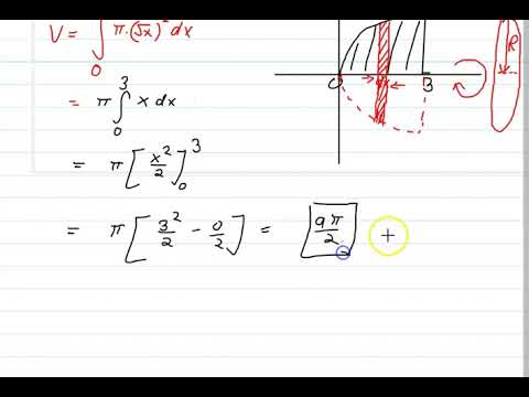 Volume of solids by Disk method