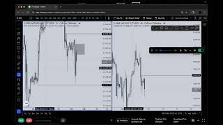 70% Winrate Day Trading Backtesting Session - ICT