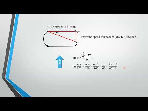 Distance Based Hold Wind Correction