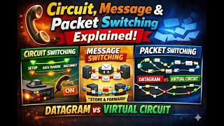 How Network Switching Works  #ComputerNetworks#SwitchingTechniques#CircuitSwitching#PacketSwitching