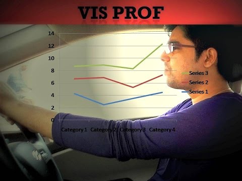 Line graphs for various competitive exams