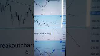 TATA MOTORS Share latest news today #breakoutshares #chartpatterns #sharemarket #shots