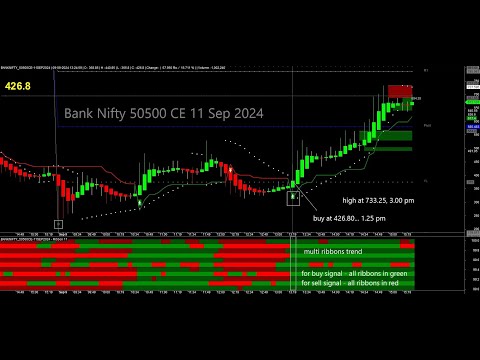 DATED 09.09.2024 - BUY/SELL SIGNALS WITH 3 CONFIRMATION METHOD + MULTI TREND RIBBONS SUPPORT...