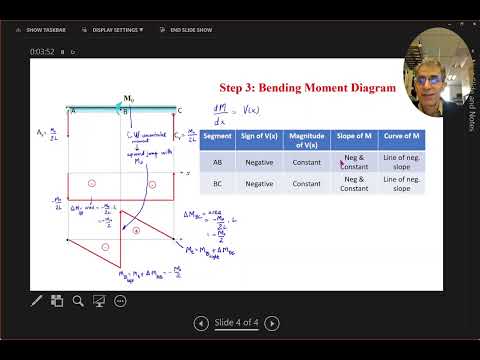 Concentrated Moment on a Simple Supported Beam
