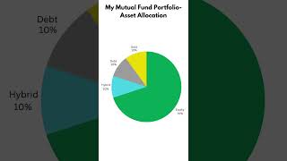 My Mutual Fund Asset Allocation in 5 Seconds!