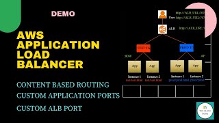 AWS Application Load Balancer Tutorial | AWS target group demo | AWS ALB | ALB content based routing