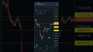 Nifty tomorrow view|nifty range for tomorrow #stockmarkettomorrow #niftyupdate #stockmarketlearning