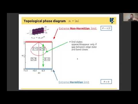 COMARON Paolo, Non-Hermitian Topological End-Mode Lasing in Polariton Systems