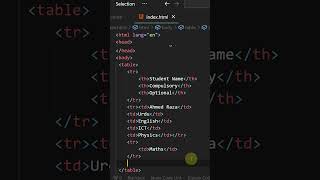 HTML Table Tag   Rowspan  Colspan    @codingzone