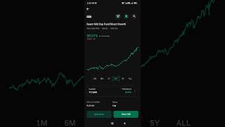 Quant Mid Cap Fund Direct Growth Plan😱| 74℅ Return in 1 Year Investment|🤑Best Sip Lumpsum in 2024