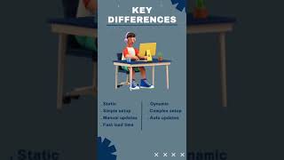 Dynamic vs Static Website #youtube #shorts #digitalmarketing #shortvideo #marketing #website
