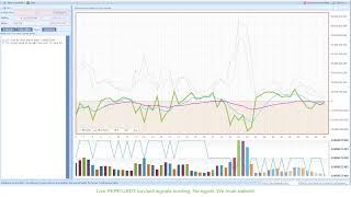 LIVE: PEPEUSDT BuySellSignals   Accurate Buy Sell Signals for Crypto Traders #buysellsignals