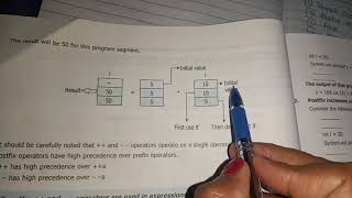 Postfix decrement operator in java
