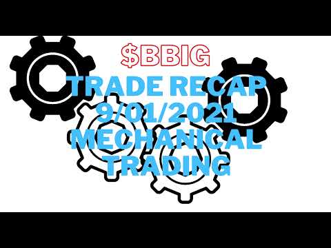 How To Trade Recap ABCD pattern $BBIG