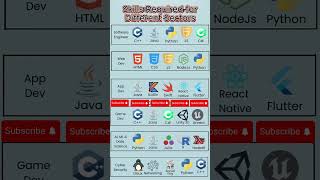 Complete Roadmap for Developers: Step-by-Step