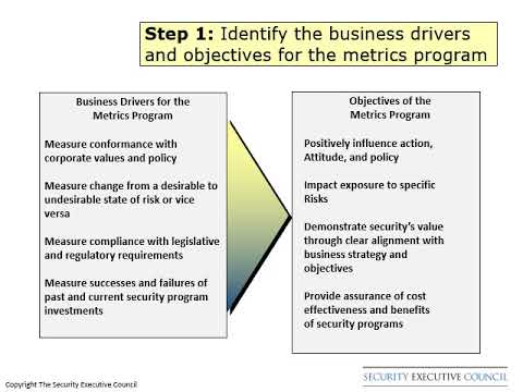 Building a Security Measures and Metrics Program Part 2