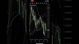 #forex #howtotradechartpatterns #currencytrading