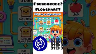 Algorithm Adventure: Let’s make a Sandwich! #algorithm #learntocode #cambridge #computing #flowchart