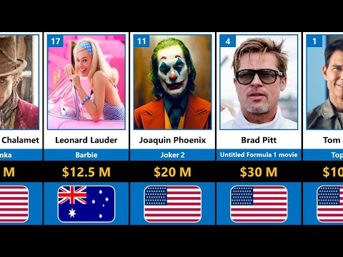 Top 25 highest paid actors in the world 2022  | Comparison