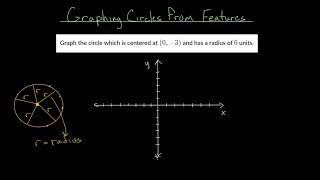 Graph Circles from their Features
