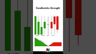 Candlestick Strength #stockmarket #howtotradechartpatterns #trading #whatnottodointrading