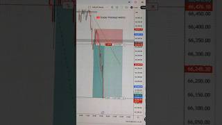Bitcoin Quick Scalping | Crypto Live Trading | My Trading Setup #shortsvideo #youtubeshorts #crypto