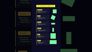 CSS Transform & Transition Animations Explained with Code #csstransitions #cssanimation #Shorts
