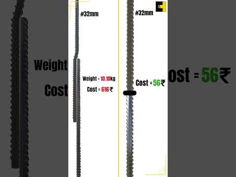 Overlap Cost Saving (Short)