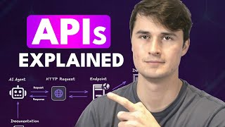 APIs and Webhooks Explained [FULL GUIDE]