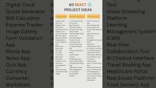 React.js Project Ideas for 2025 | Beginner, Intermediate & Advanced