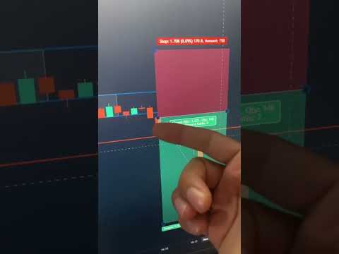 SIMPLE strategy for Gold trading! (Hawks Strategy) #daytrading #daytrader #forex