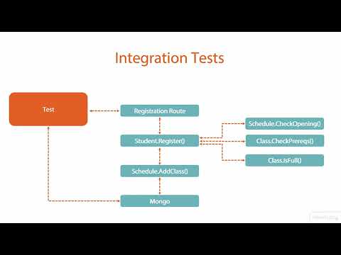 01 04 Introduction to Unit Testing