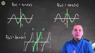 Inverse Trig Domain & Range