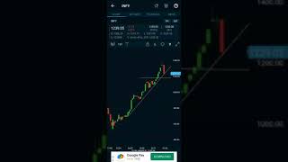 INFY weekly update as in 1st week of Feb21  #A1Gurukulam #TechnicalView #Charts #gains