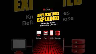 Applications Explained: Know the Types Before You Choose! 📱💻