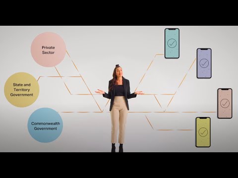 Australia's Digital ID System